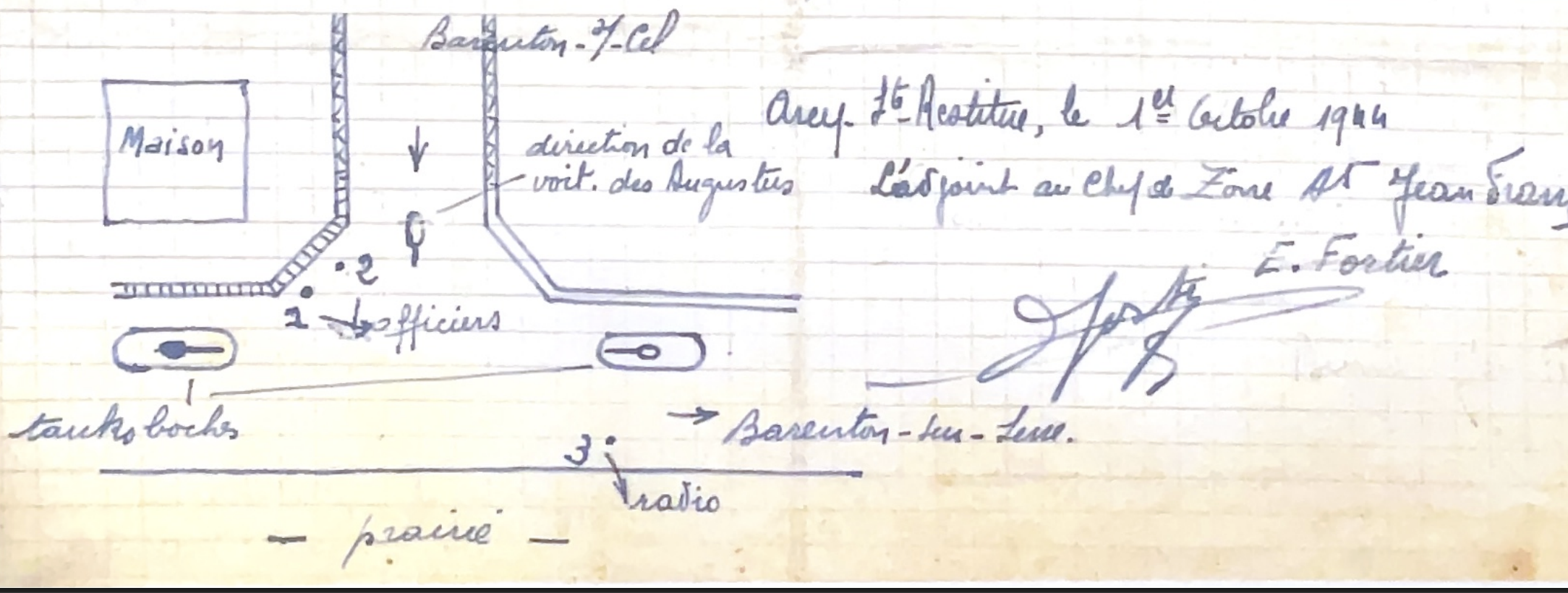 Report Diagram